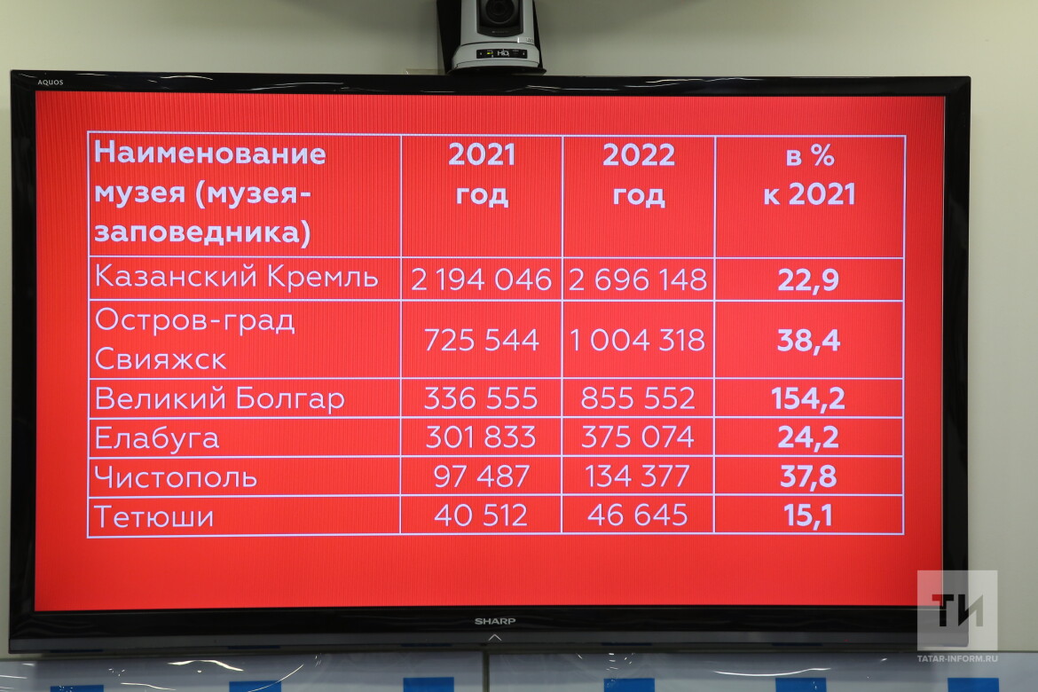Казань тетюши расписание