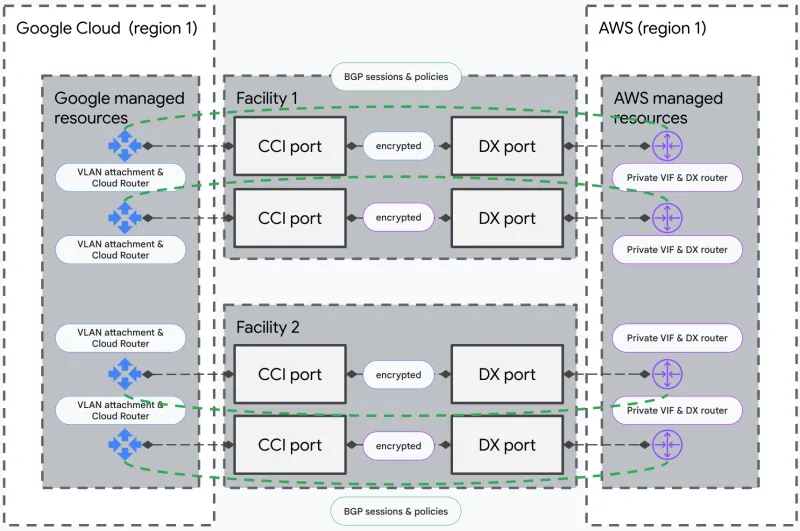  Источник изображений: Google 
