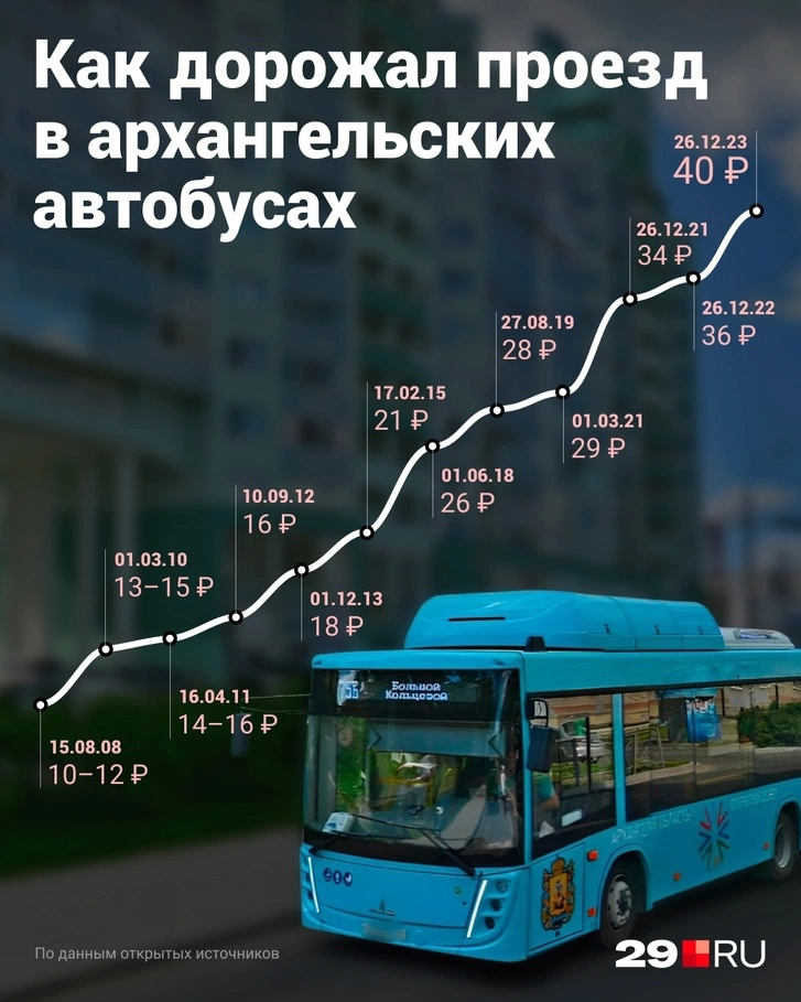 Новость о том, что проезд в Архангельске будет стоить дороже, <a href=