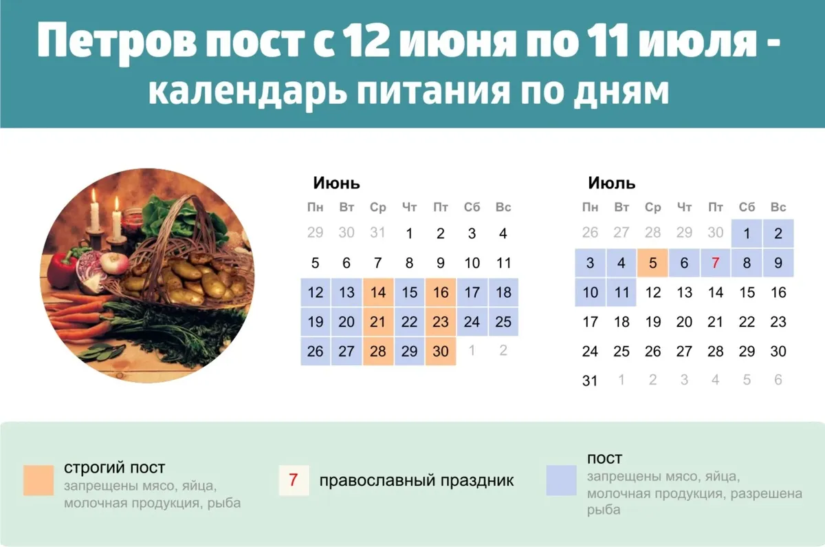Когда заканчивается великий православный пост. Календарь питания по дням. Пост 2022 календарь питания.