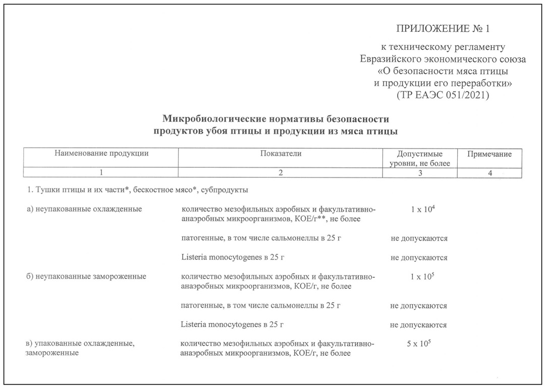 Декларирование продукции из мяса птицы: курицы, индейки, страуса