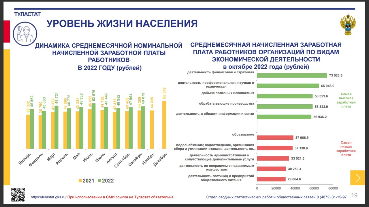 Зарплата учителей в 2023 году