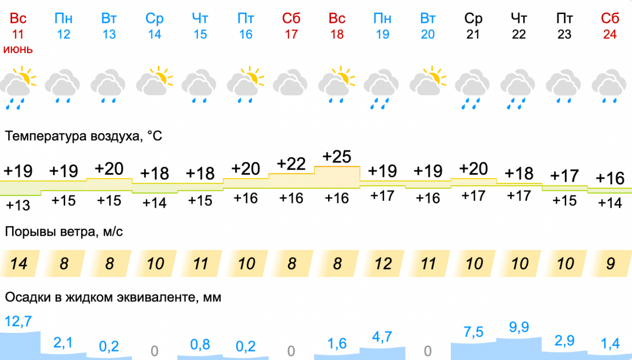 владивосток число время. расписание автобусов уссурийск владивосток. разница 10 часов с москвой. Utc часовой пояс. владивосток число время.