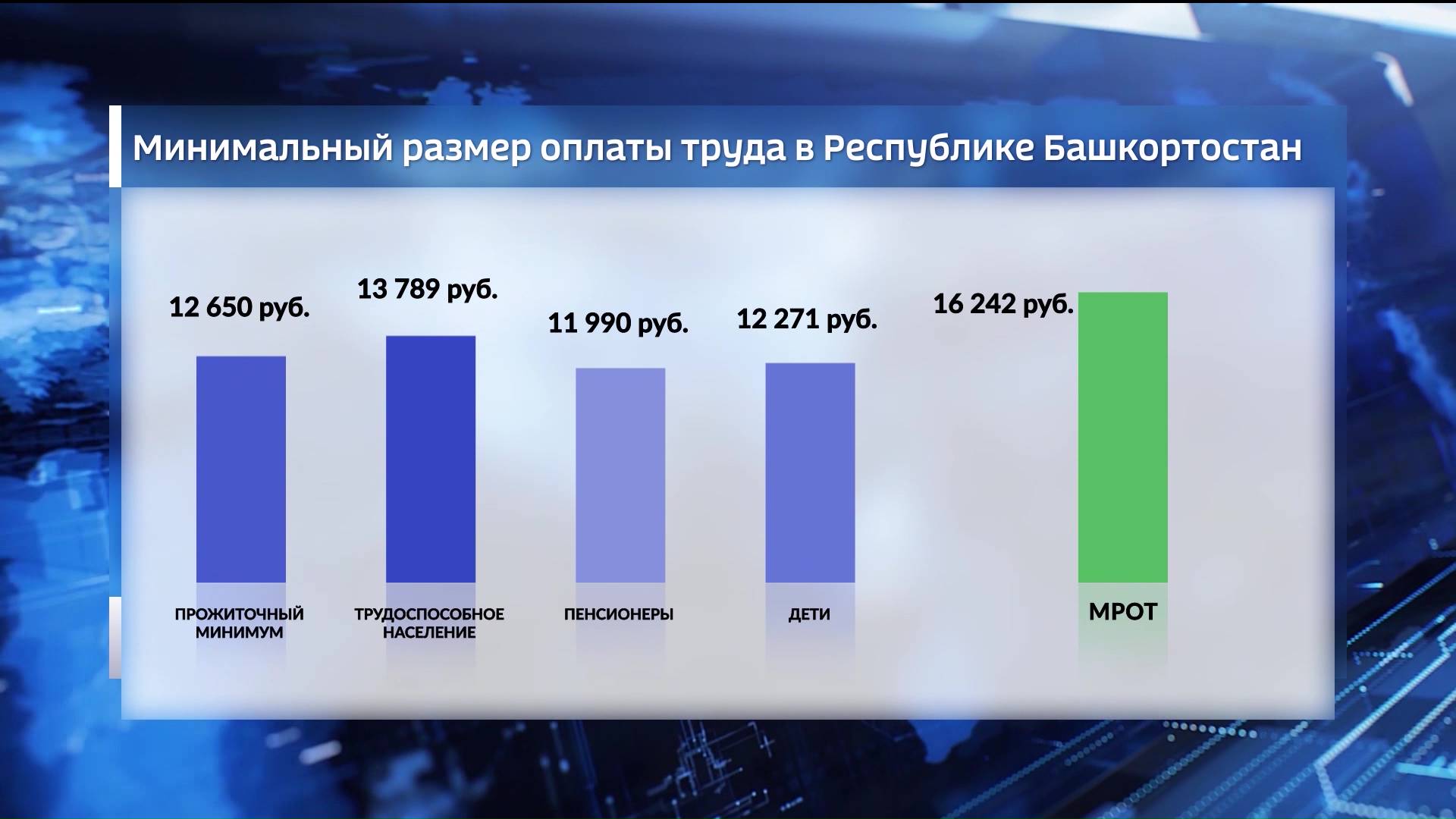 Прожиточный минимум 2023 ростовская