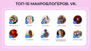 Инфлюенс-маркетинг: до и после