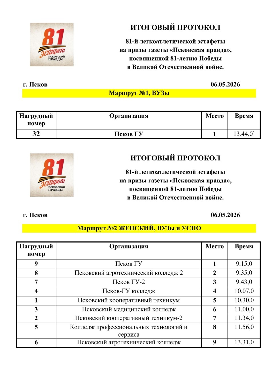 Опубликованы итоговые протоколы 81-й эстафеты «Псковской правды»