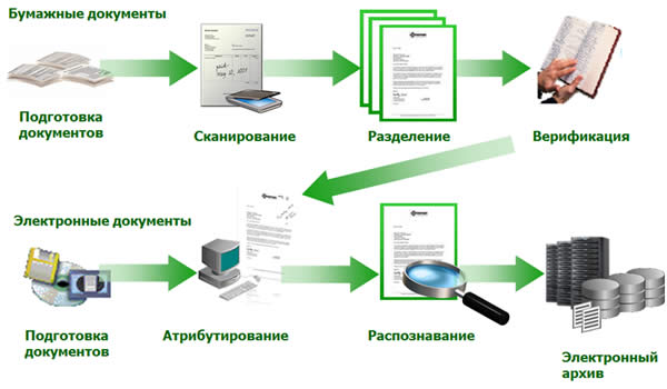 Электронный архив картинки