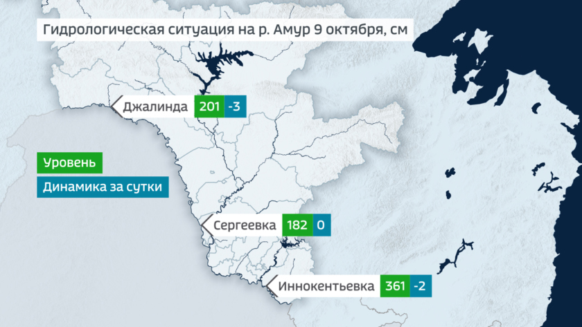 Благовещенск температура