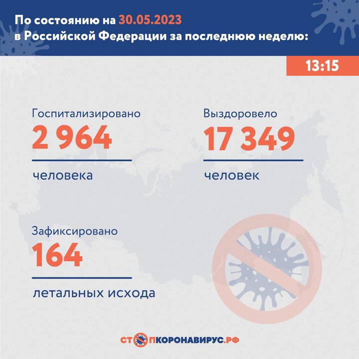 В России зафиксировали 13 655 новых случаев коронавируса за прошедшую неделю