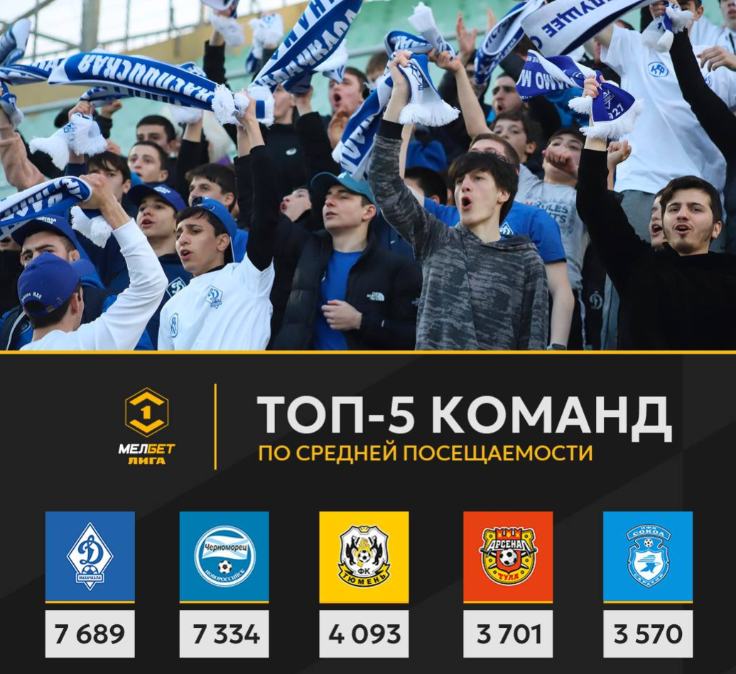 Сравнение сборные дома в Соче
