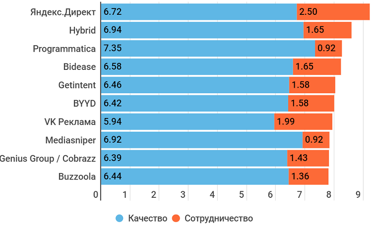 Потребительский индекс 2023. Рейтинг. X rating.