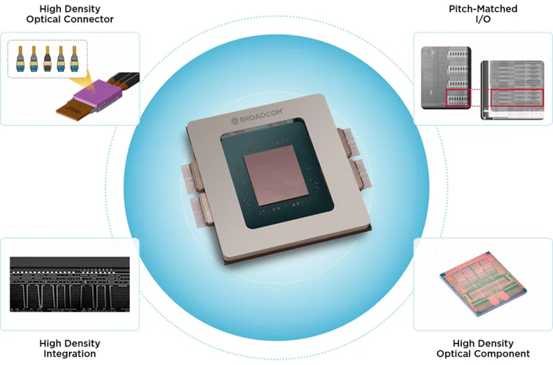  Источник изображения: Broadcom 