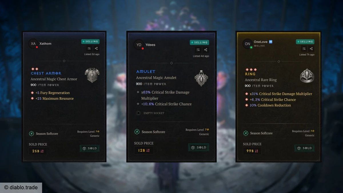 Революция в Diablo 4: «синие» предметы стали стоить миллиарды