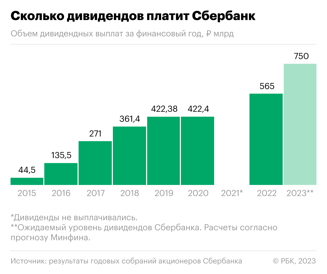 акции сбербанка дивиденды. выплаты дивидендов сбербанк по годам таблица. выплата дивидендов сбербанк. сбербанк дивиденды. акции сбербанка дивиденды.