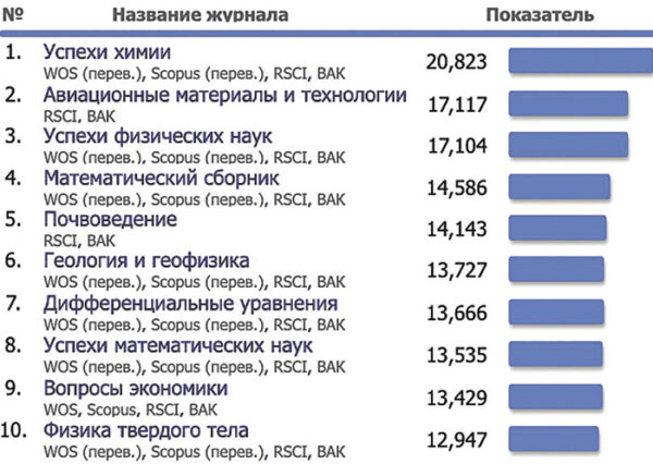 Библиографическое описание документов