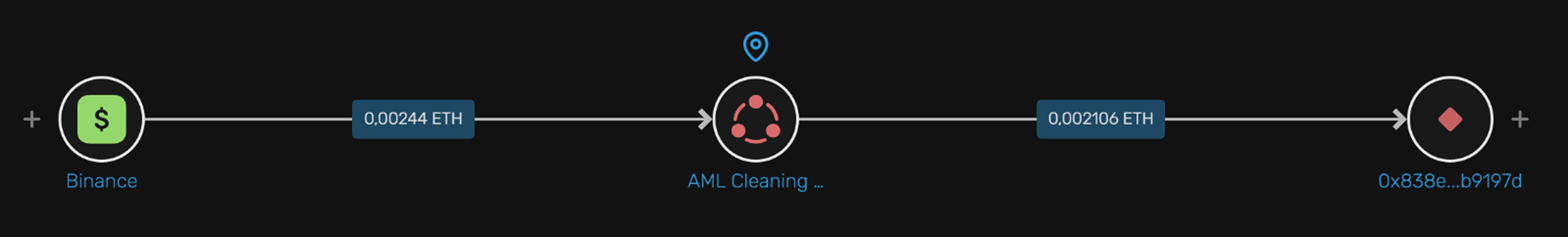 За что блокируют криптокошельки и почему это не всегда вина владельца