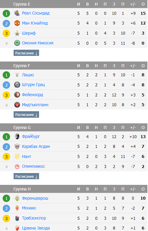 Турнирная таблица рфпл 2024 на сегодняшний день. Лига Европы турнирная таблица. Таблица Лиги Европы по футболу. Лига Европы таблица результатов. Футбол лига Европы Результаты.