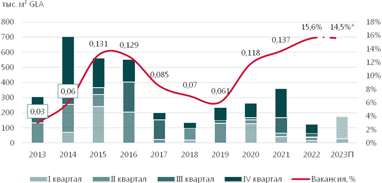 Исследования 2023