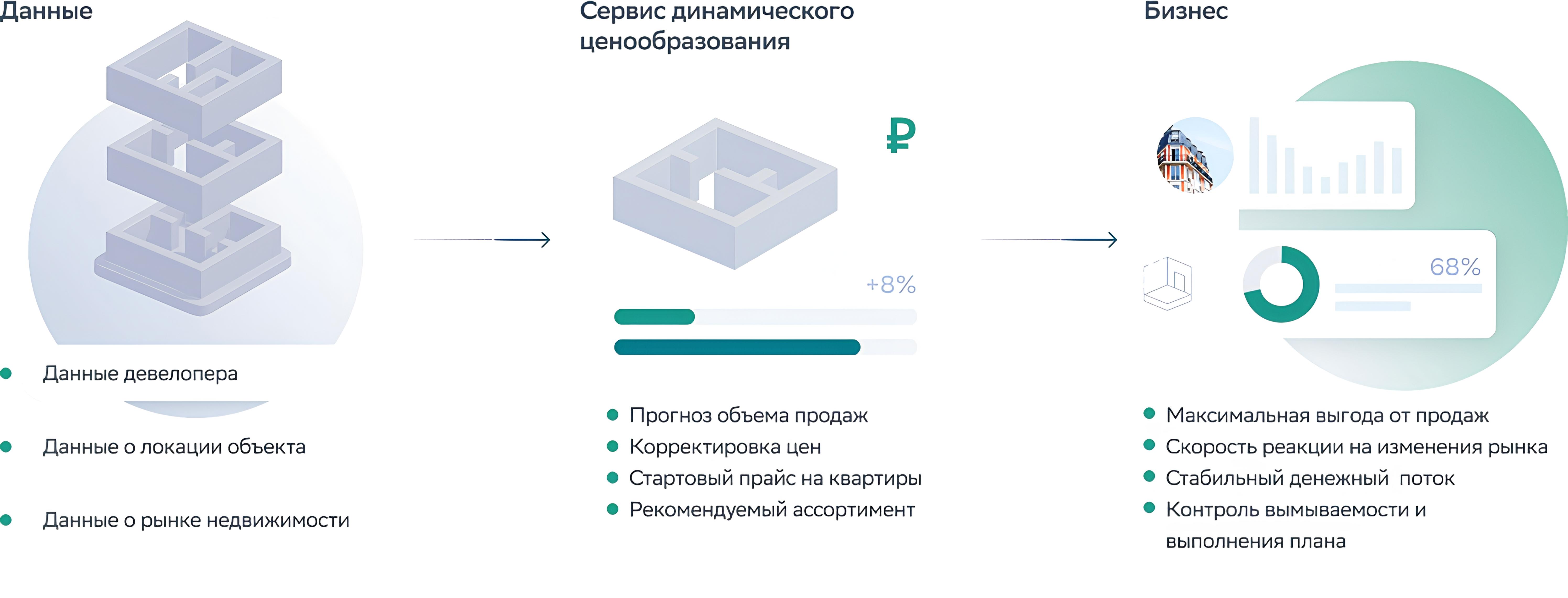 Как «Восточный луч» внедрил ИИ для динамического ценообразования