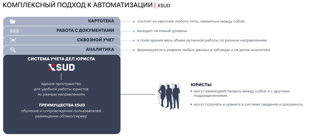 ТОП-5 судебных актов за неделю от Системы Юрист. Выпуск от 16.03.2026