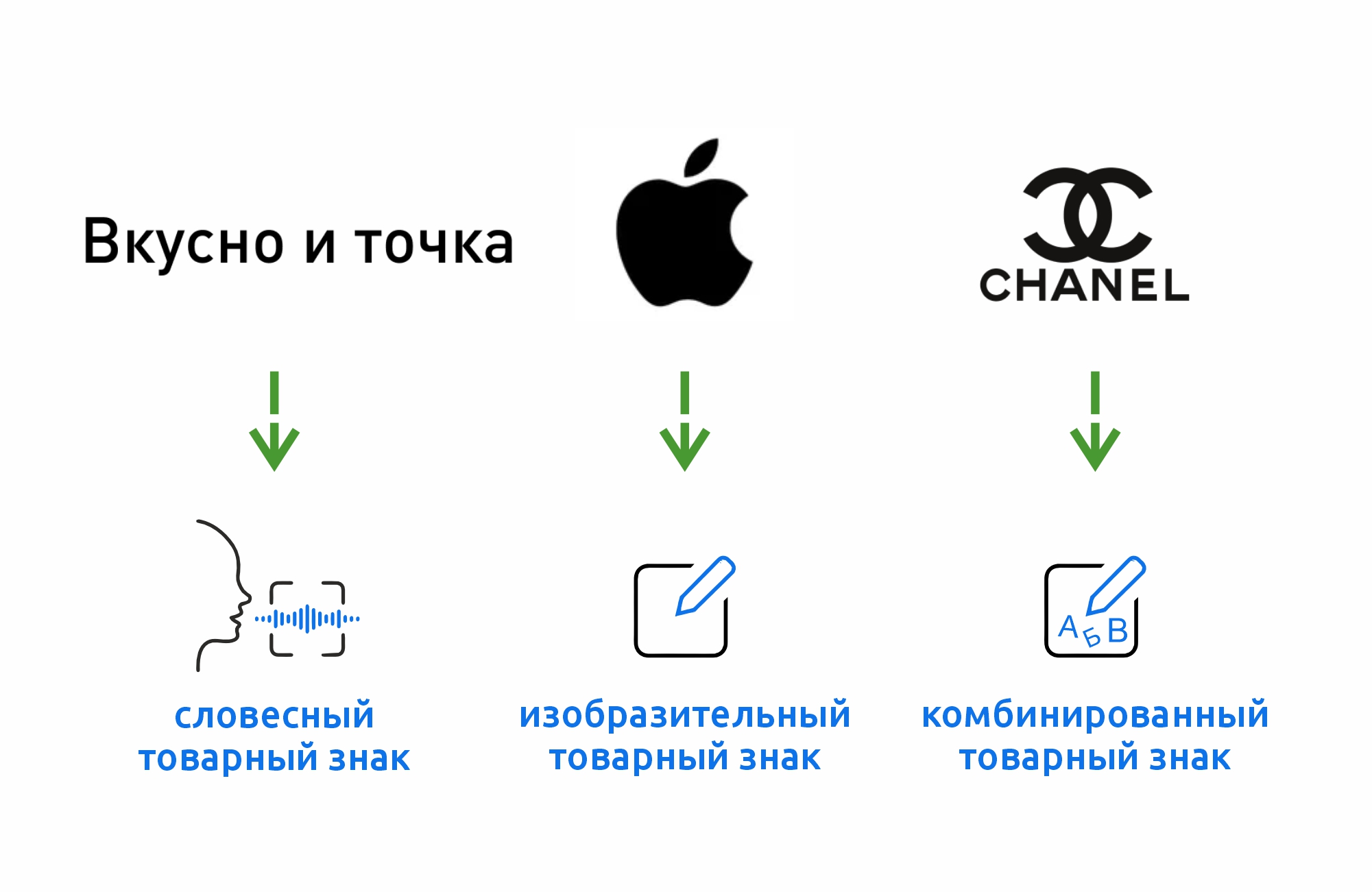 Продвижение товарного знака. Словесная торговая марка. Описание словесного товарного знака. Словесный логотип.