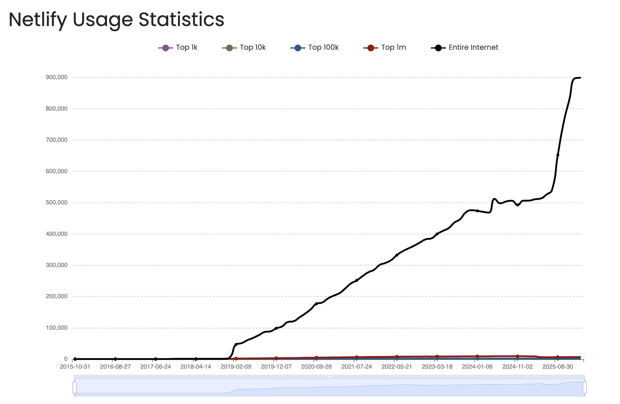 Аналоги Heroku: какое будущее у PaaS-облаков