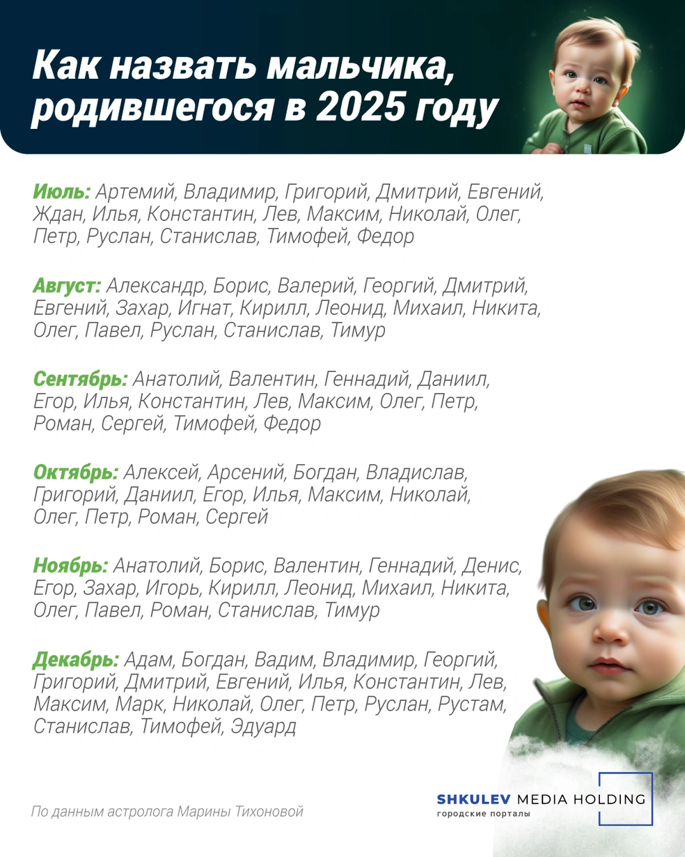 Имена для мальчиков март 2025