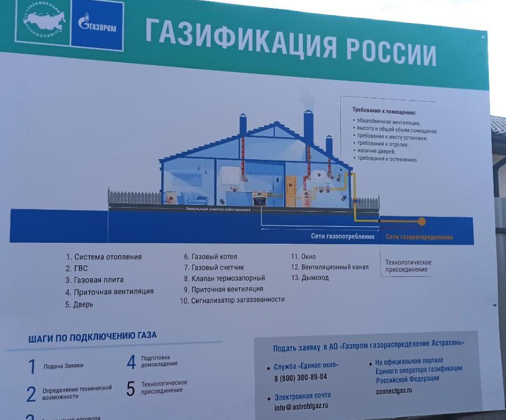 Материальная помощь газификация. Газпром газификация Титиевская. Газпром инвестиции. Ларек Газпрома газификация.