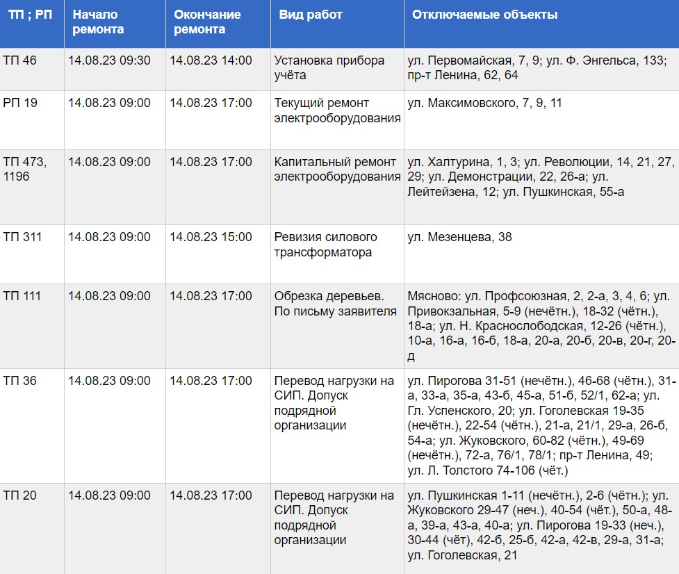 Отключение электроэнергии калининский