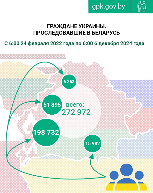 Свыше 126 тысяч граждан Украины прибыло в Беларусь с начала года