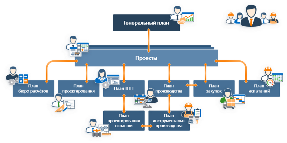 Топ системы