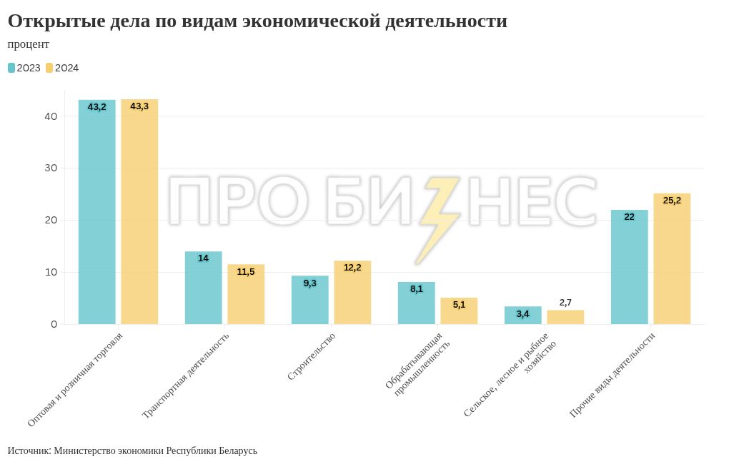 chart visualization