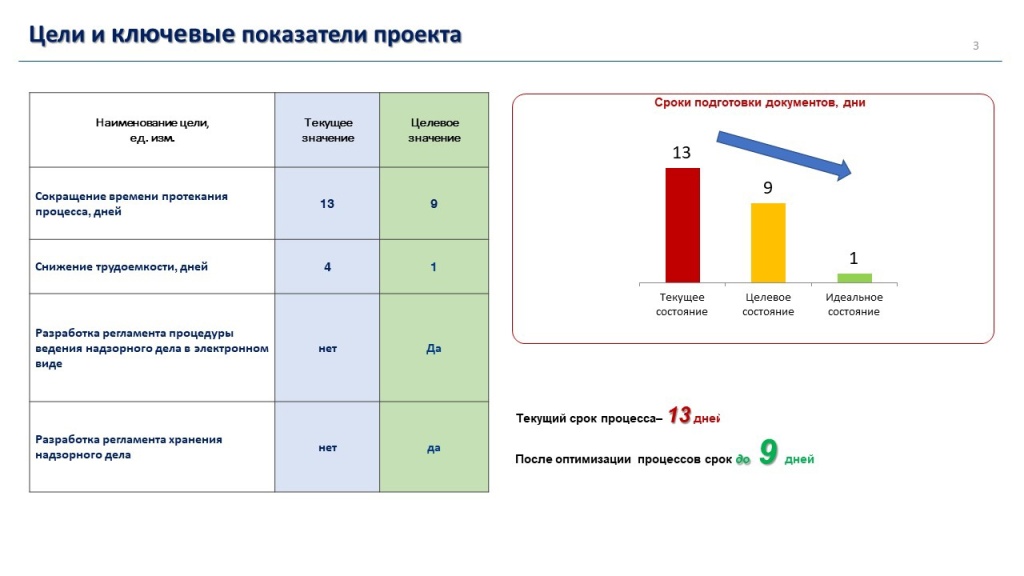 В рамках проекта "Эффективный регион" прошла защита бережливых проектов