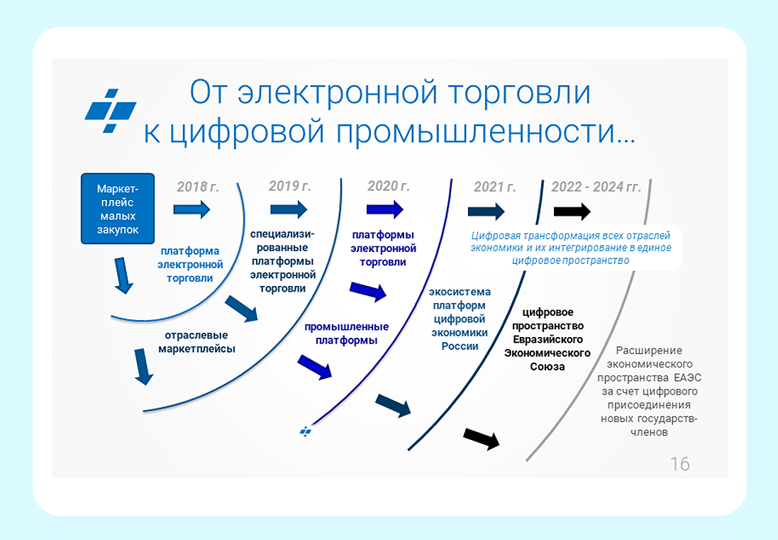 Проект экономика данных и цифровая трансформация государства