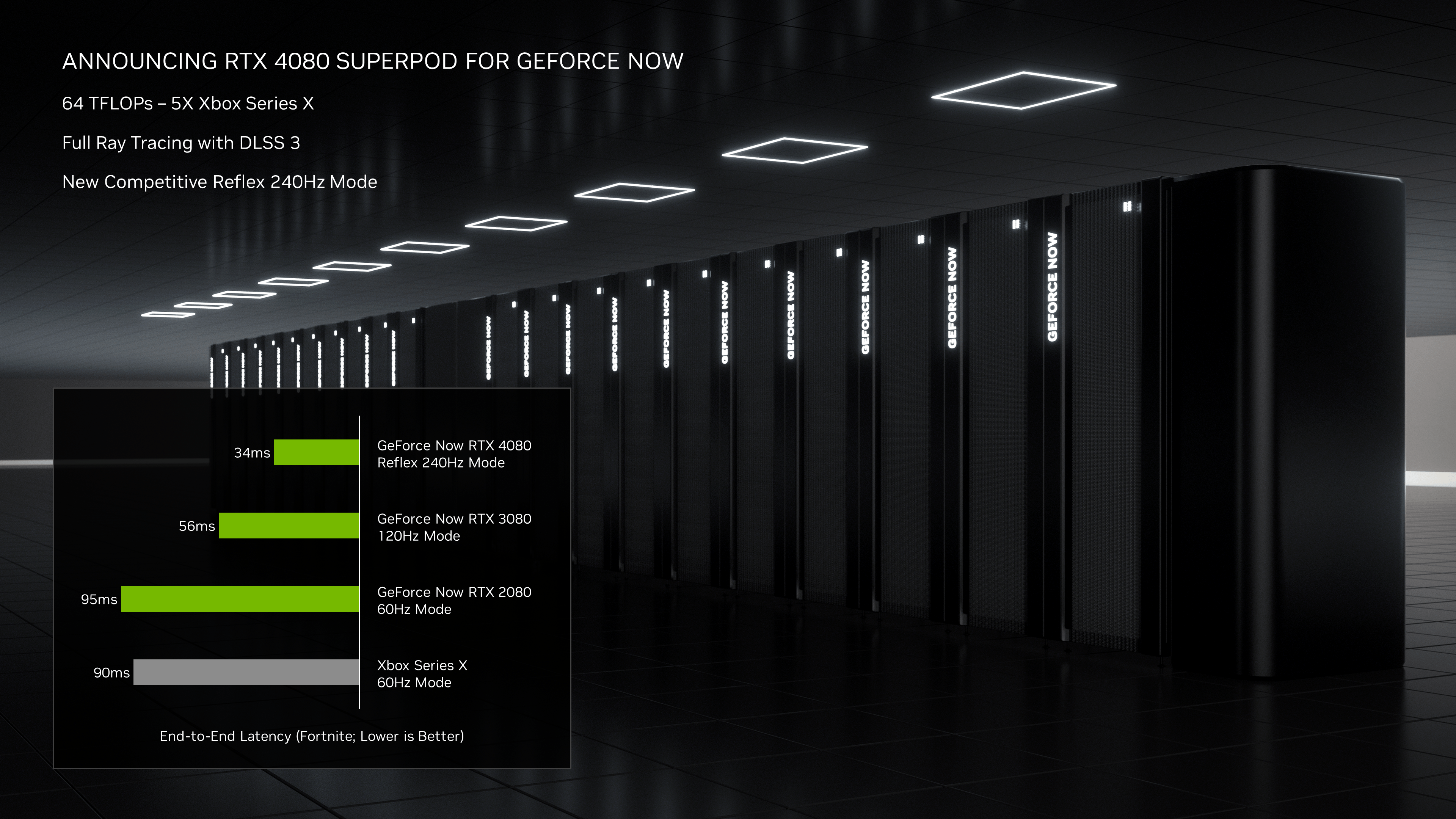 Презентация nvidia 2023