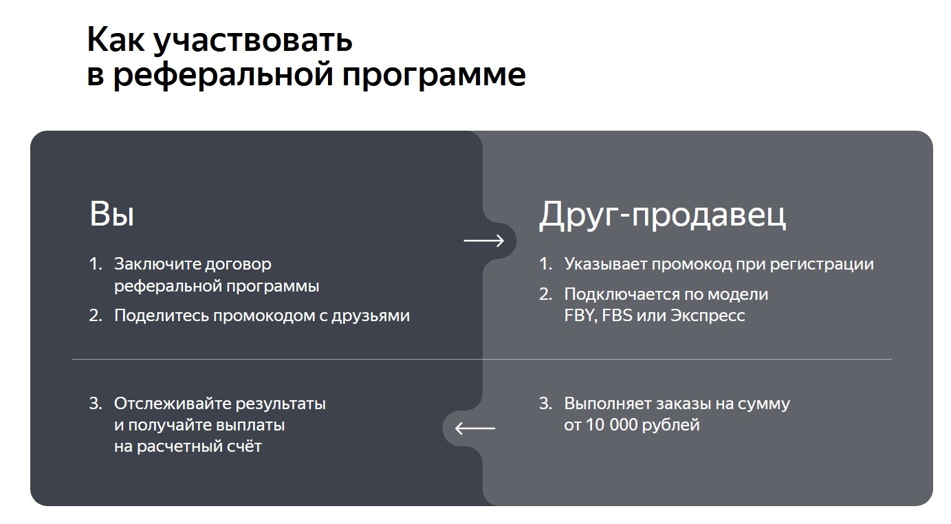 яндпро2