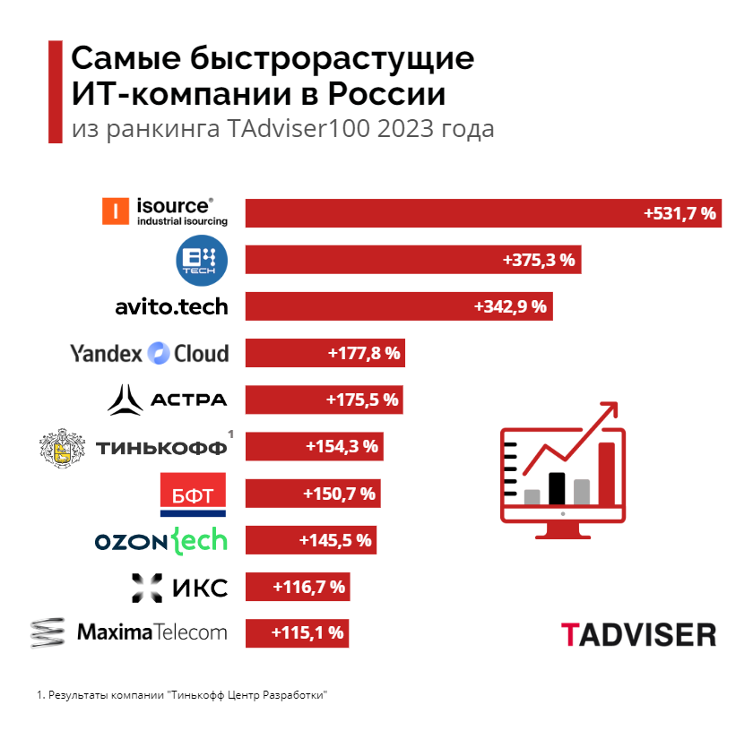 Перспектива Ивановской области