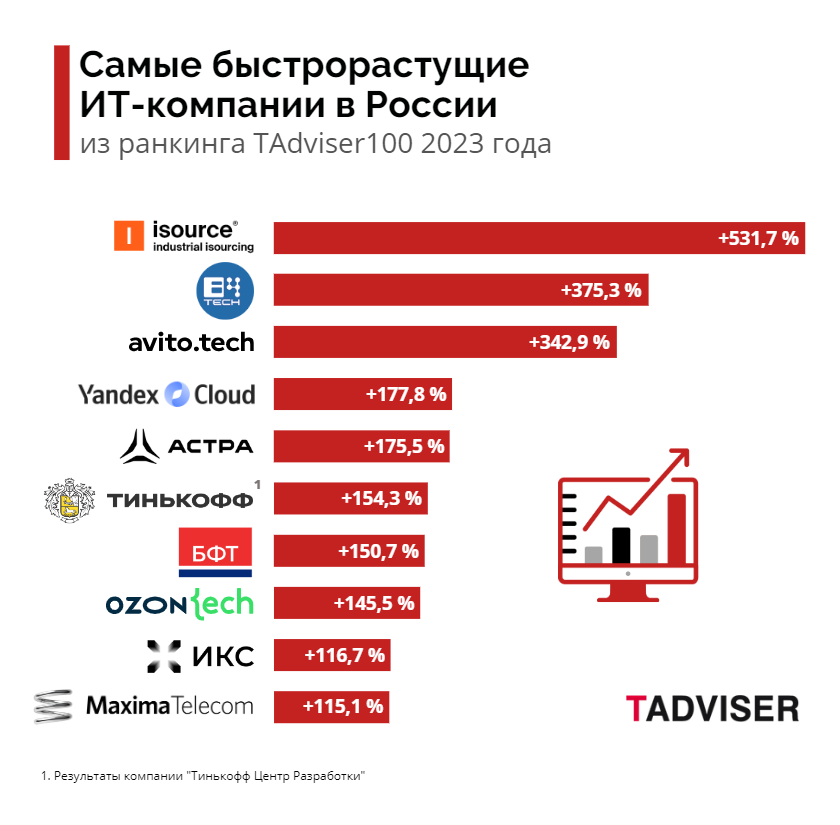 Крупные фонды россии