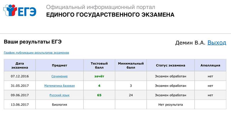 План подготовки к егэ по литературе 2023 пошагово