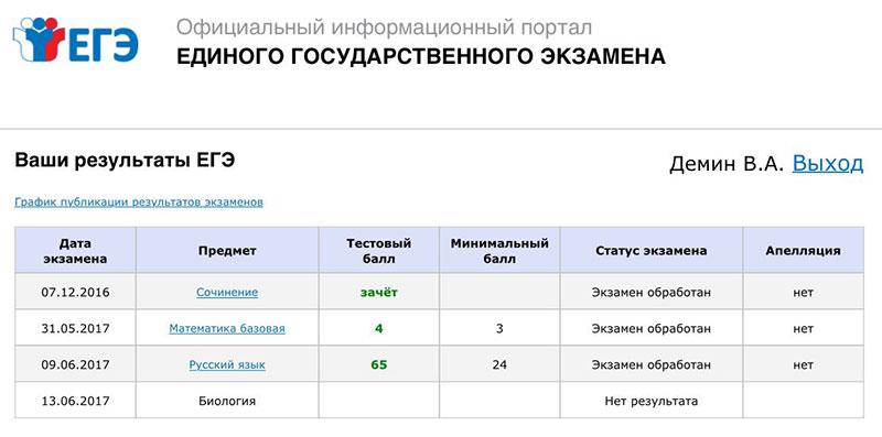 Справка о результатах егэ образец для поступления