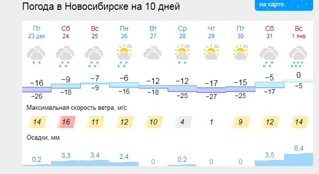 Какая погода 31