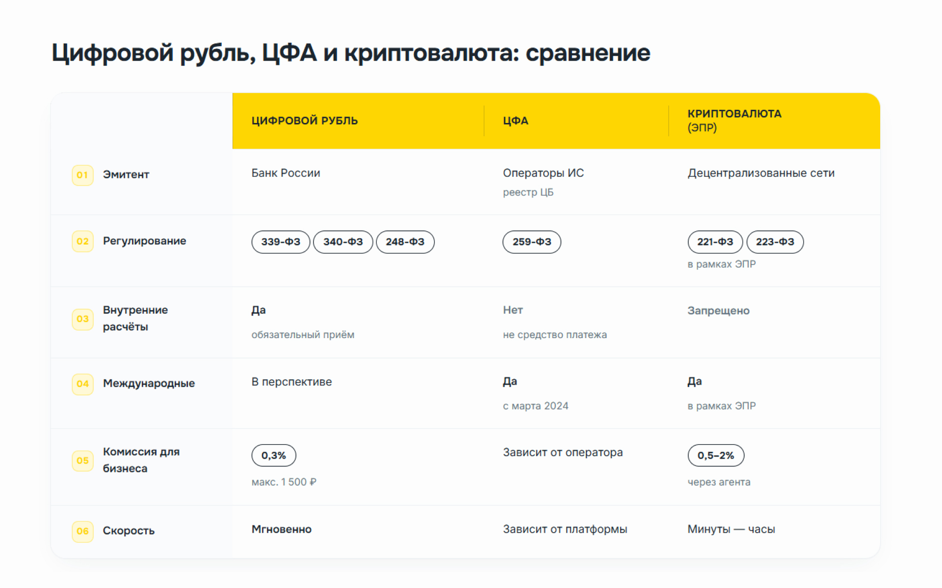 Как цифровой рубль формируют новую платежную инфраструктуру для бизнеса