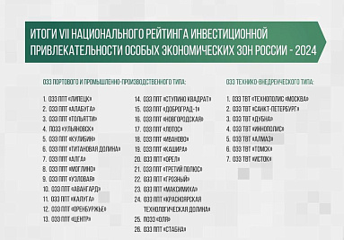 Минэкономразвития и АКИТ РФ представили итоги VIII Национального рейтинга инвестиционной привлекательности ОЭЗ России