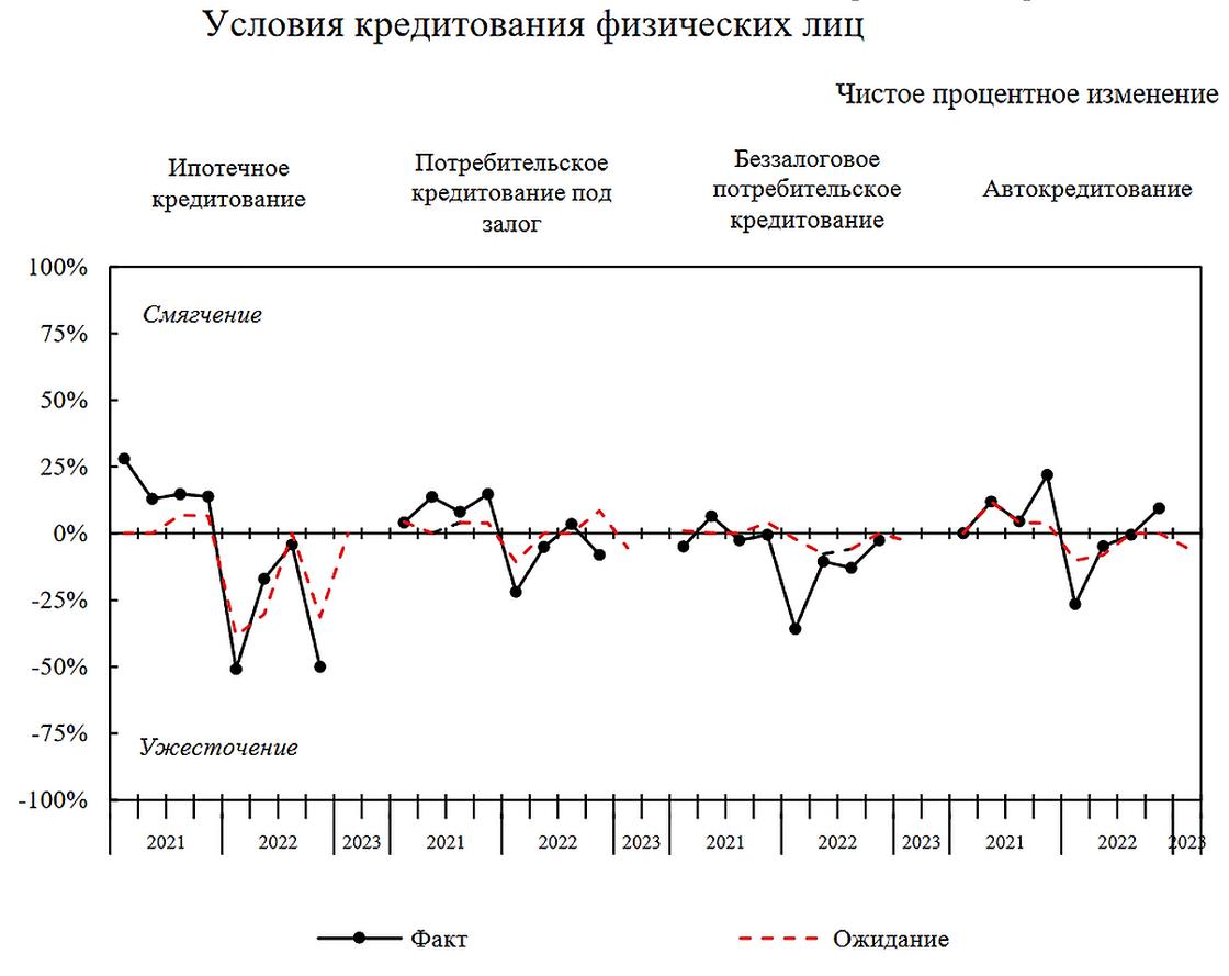 Банки казахстана условия