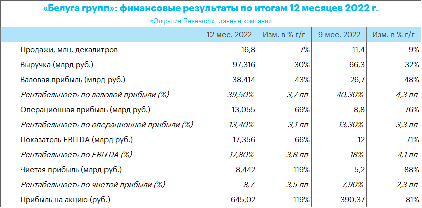 Мсфо 2022. Финансовый результат. Финансовые показатели Россельхозбанка. 7714615796 Финансовые показатели за 2023. Динамика финансовых показателей Россельхозбанка.