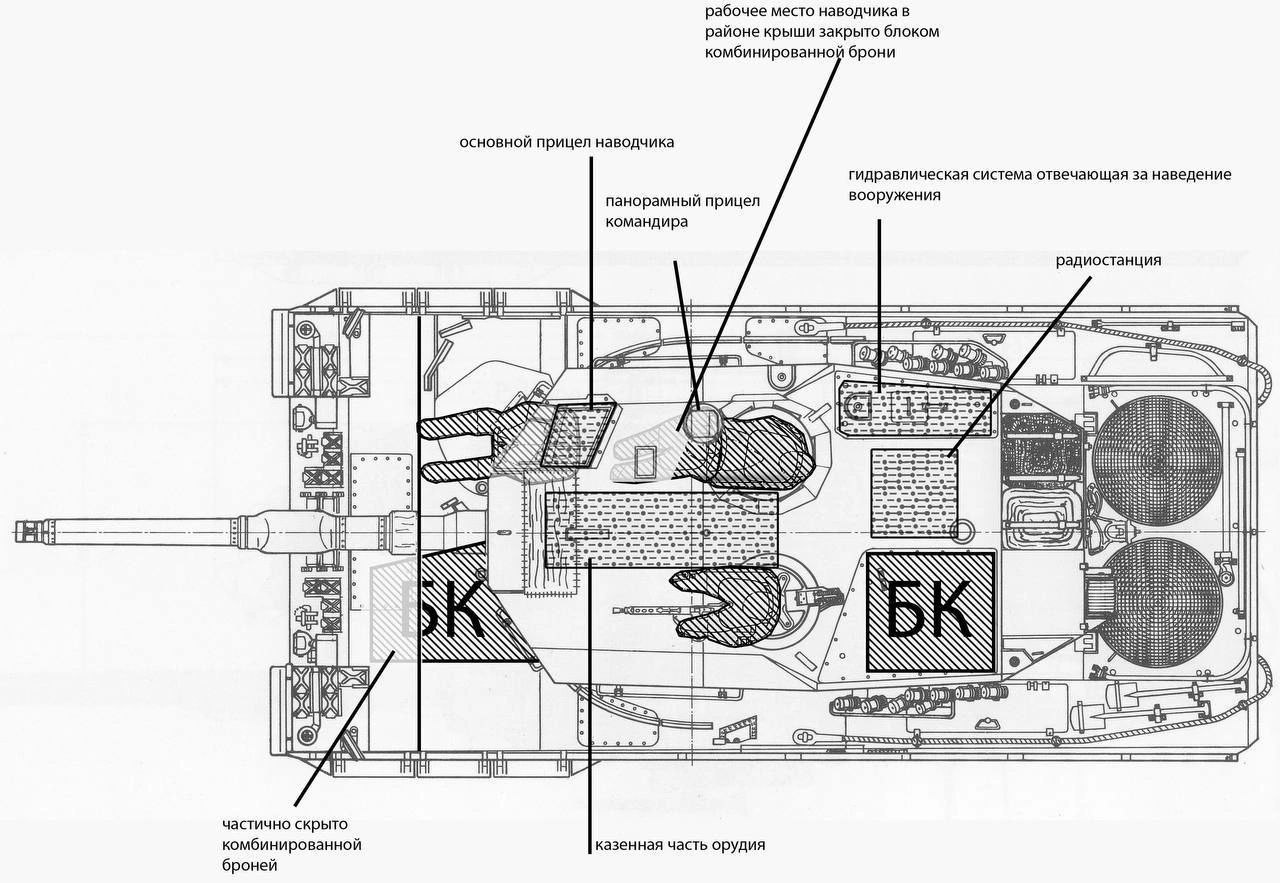 Танк леопард схема
