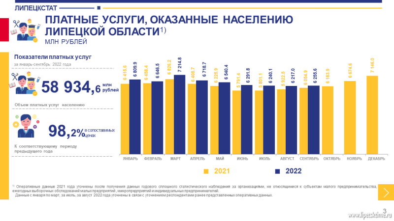 Липецкстат. Объем рынка электронных платежных услуг 2022.