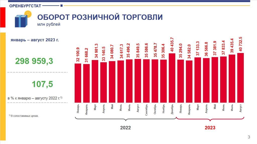 20 млн оборотов в года. Оборот в год. Внешнеторговый оборот Турции 2023. Динамика внешнеторгового оборота Владимирской области таблица. Внешнеторговый оборот диаграмма 2023 год.