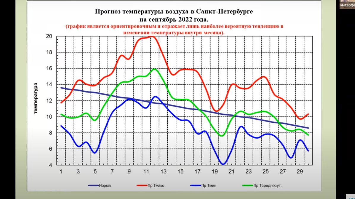 Прогноз погоды в санкт петербурге август 2024. Первые заморозки. Бывают ли в феврале потепление.