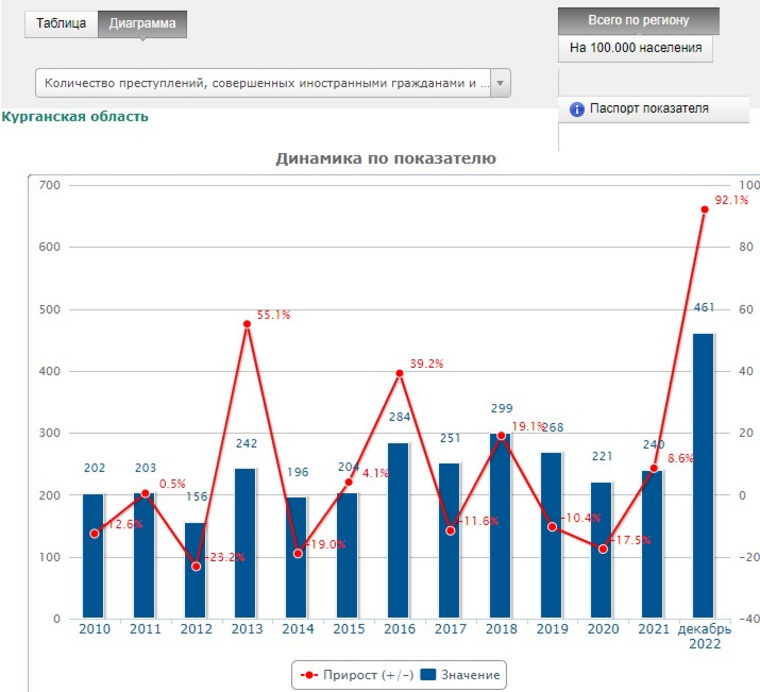 правовая статистика прокуратура. статистика генеральной прокуратуры. статистика часто угоняемых машин. статистика работы прокуратуры в рф. статистика родителей одиночек в россии.